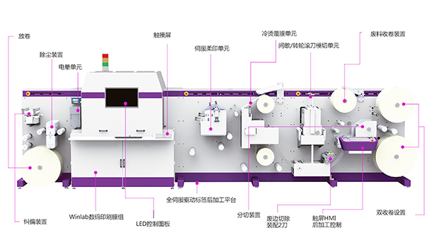 数码标签印刷机