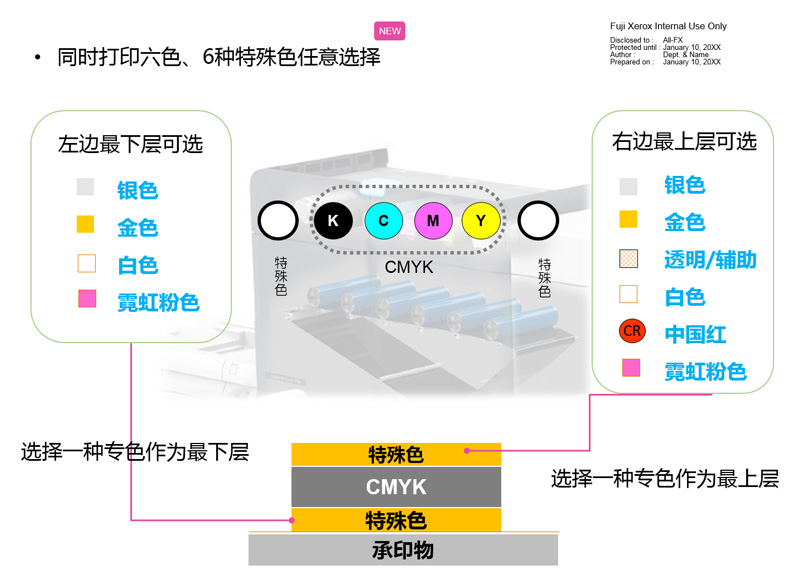 图灵数码印刷机