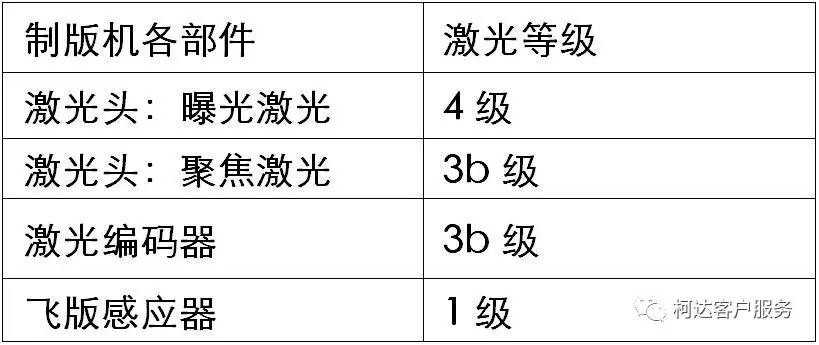 柯达激光头