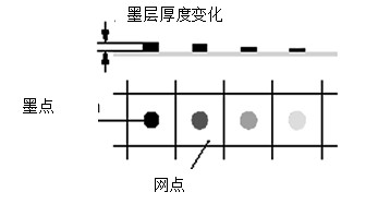 数码印刷机