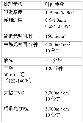 柔性版