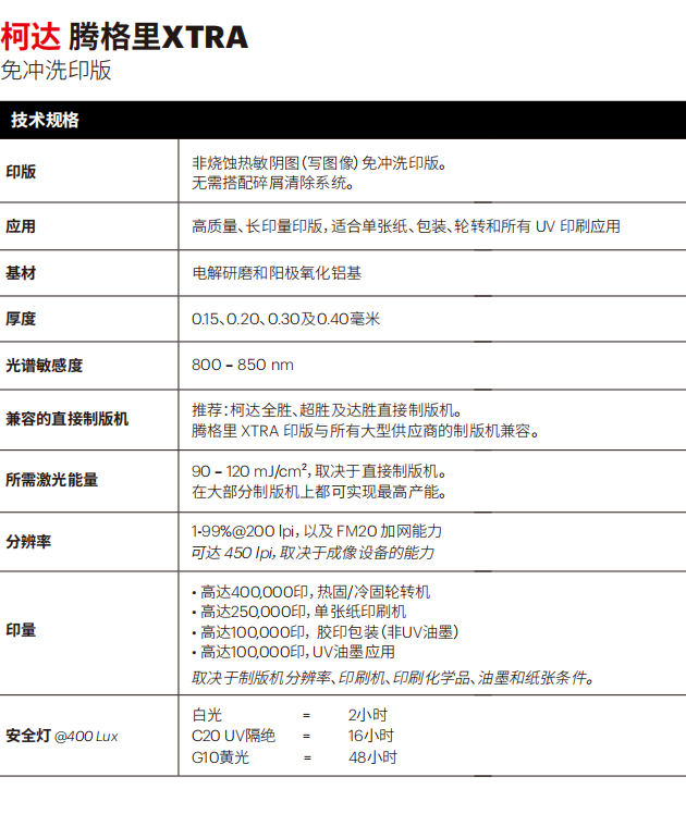 CTP印版